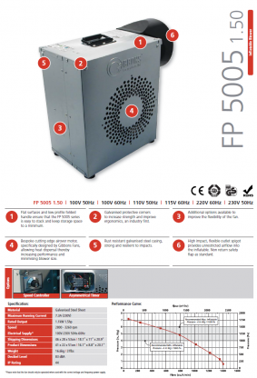 Fiche FP 5005 - Soufflerie / Blower métal pour jeu gonflable  1100 W / 1.5 CV / 220 V